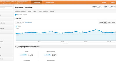 Philippines Advertising April 2013