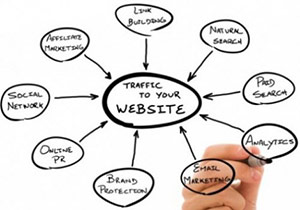 Philippines Website Traffic Philippines Website Traffic